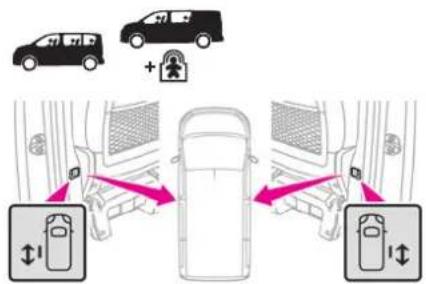 TOYOTA PROACE (2020) - NOTICE - 3