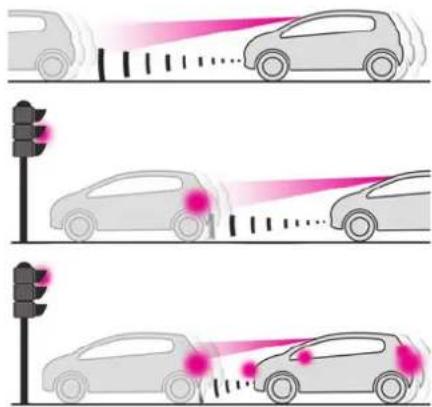 TOYOTA PROACE (2020) - Active Safety Brake - 1