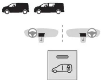 TOYOTA PROACE (2020) - zaključavanje/otključavanje utovarnog prostora - 1