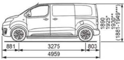 881 3275 803 4959 1890 1925" 1930" (1881-1949****)