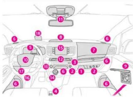 TOYOTA PROACE (2021) - NOTICE - 1