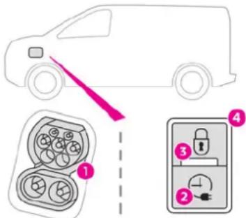 TOYOTA PROACE (2021) - Nabíjacie konektory a indikačné kontrolky - 1