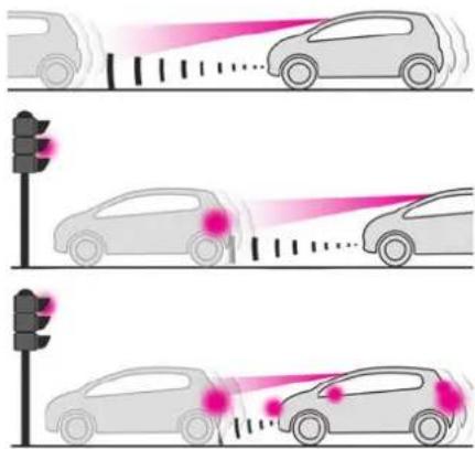 TOYOTA PROACE (2021) - Active Safety Brake - 1