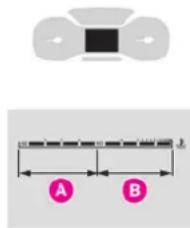 A B