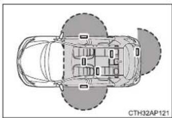 TOYOTA Auris Hybrid (2018) - - Účinný dosah (oblasti v których je detekovaný elektronický klůč) - 1