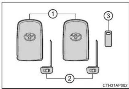 TOYOTA Auris Hybrid (2018) - Kl'úče - 1