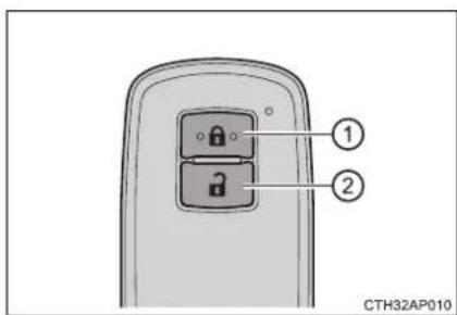 ① ② CTH32AP010