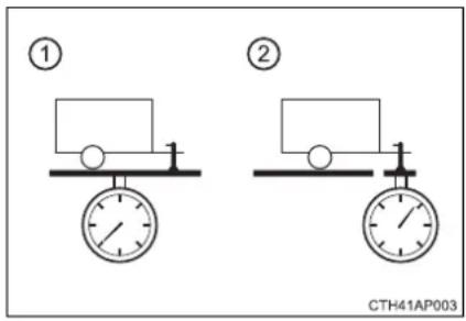 ① ② CTH41AP003