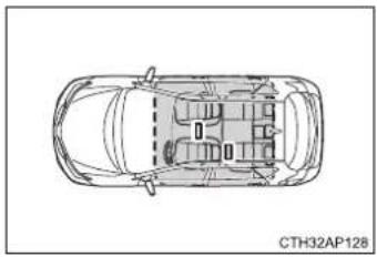 TOYOTA Auris Hybrid (2018) - - Účinný dosah (oblasti v ktorých je detekovaný elektronický klůč) - 2