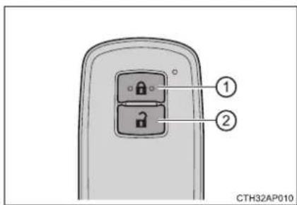 ① ② CTH32AP010