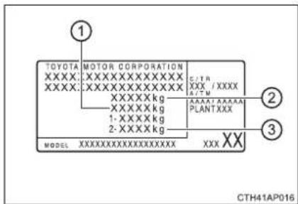 TOYOTA MOTOR CORPORATION XXXX:XXXXXXXXXXXXXX XXXX:XXXXXXXXXXXXXX XXXXX kg XXXXX kg 1-XXXXX kg 2-XXXXX kg MODELXXXXXXXXXXXXXX C/TR XXX / XXXX A/TM AAAAA/AAAAA PLANTXXX XXX XXI CTH41AP016