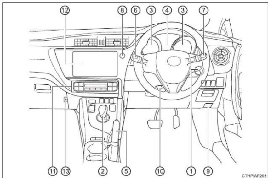 TOYOTA Auris Hybrid (2018) - ■Vyhl'adávanie podľa príznaku alebo zvuku - 4