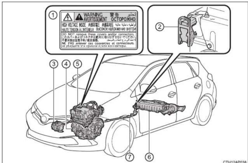 WARNING 警告 AVERTISSEMENT OCTOPOKHO HIGH VOLTAGE INSIDE 内部高电压 内部高电压 HAUTE TENSION AL INTERIOR SUICIDE HORIZONREIRE BYTTM DO NOT remove these covers and/or connectors. 此为一、从U3的车中就用可以取出了不17℃左右, 不要所制造盘电子和/或连接器。 NE PAS enlever ces couveries et connecteurs. be yequante sta kpuuukat p/ve konneutropa. ① ② ③ ④ ⑤ ⑥ ⑦ CTH12AP038