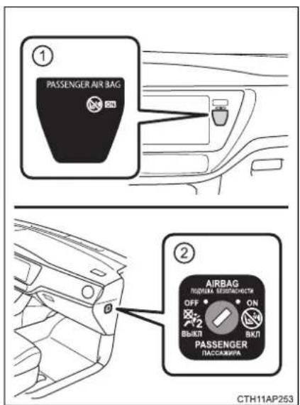 ① PASSenger AIR BAG AIRBAG OFF ON ВЫКЛ ВКЛ PASSenger ПАССАБИРА CTH11AP253