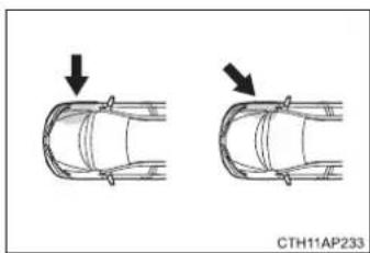 TOYOTA Auris Hybrid (2018) - ■ Typy kolízií, pri ktorých sa nemusia SRS airbagy nafúknut' (bočné a hla-vové SRS airbagy) - 1