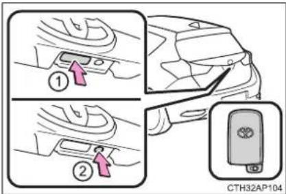 ① ② CTH32AP104