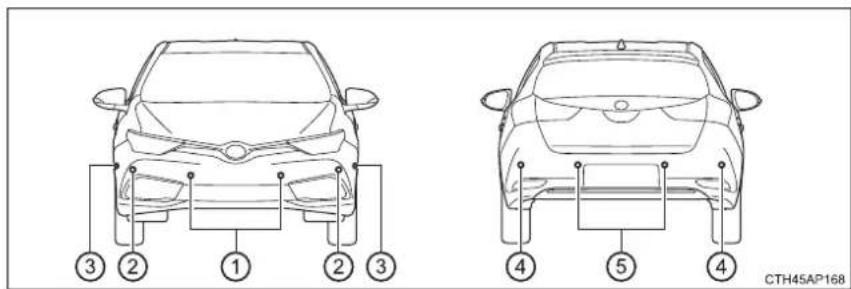 TOYOTA Auris Hybrid (2018) - ■ Typy senzorov - 1
