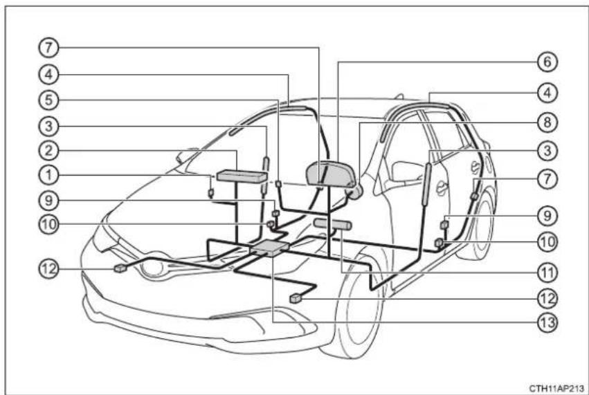 TOYOTA Auris Hybrid (2018) - Súčasti systému SRS airbagov - 1