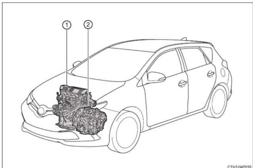 TOYOTA Auris Hybrid (2018) - Vlastnosti hybridného systému - 1