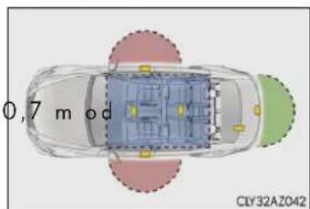 0,7 mod CLY32AZ042
