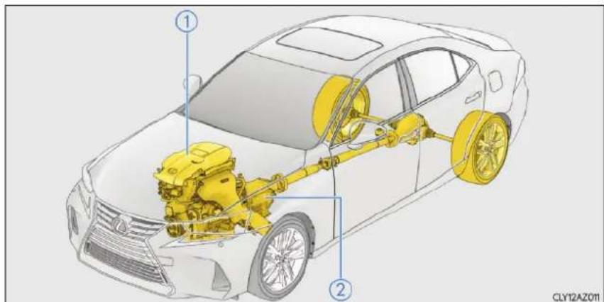 LEXUS IS 300h (2019) - Vlastnosti hybridného systému - 1