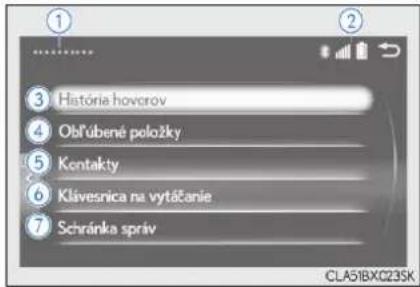 ① ② ③ História hovorov ④ Obl'úbené položky ⑤ Kontakty ⑥ Klávesnica na vytáčanie ⑦ Schránka sprív CLA51BX023SK