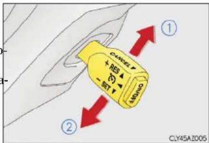 CTRL + RES SET CHANGE ① ② CLY45A2005