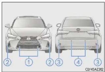 LEXUS IS 300h (2019) - Typy senzorov - 1