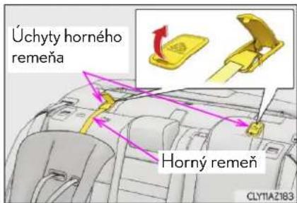 Úchyty horného remeňa Horný remeň CLY11AZ183
