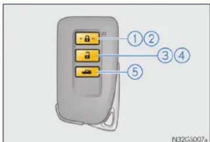 ①② ③④ ⑤ N32G5007a