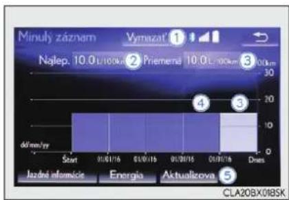 Minuły záznam Vymazat ① Nalep. 10.0 L/10cm Priemena 10.0 L/10cm 30 30 20 4 3 0 Start 01/01/16 01/01/16 01/01/16 01/01/16 01/01/16 Dnes Jazdné informácie Energia Aktualizova ⑤ CLA20BX018SK