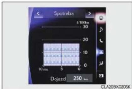 Spotreba 1/100km 30 20 10 10 mm 5 0 Dojazd 250 km CLA20BX020SK