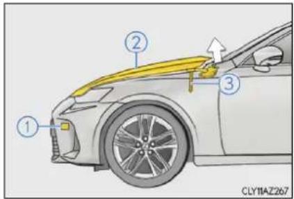 LEXUS IS 300h (2019) - Mechanizmus vyskakovacej kapoty - 1