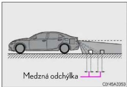 Medzná odchýlka CLY45AZ053