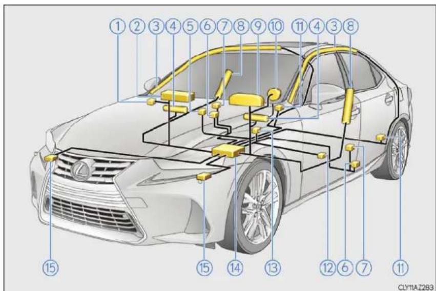 LEXUS IS 300h (2019) - Súčasti systému SRS airbagov - 1