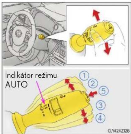 Indikátor režimu AUTO ① ② ⑤ ③ ④ CLY42AZ128