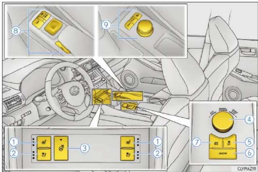 LEXUS IS 300h (2019) - ■Vyhladávanie podľa titulu - 4