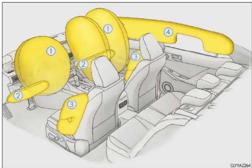 LEXUS IS 300h (2019) - SRS airbagy - 1