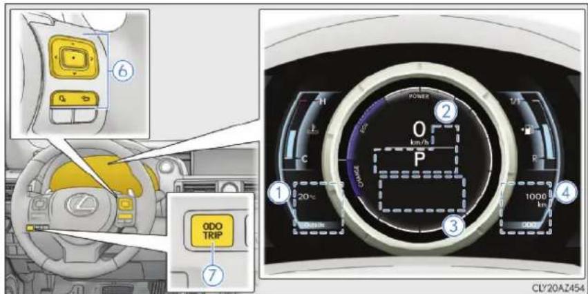 6 7 ODO TRIP 1 20°C 3 4 1000 km 1 2 3 4 5 6 7 POWER P ON/OFF L H F R km/h km/h km/h CLY20AZ454