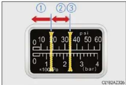 ① ② ③ 0 10 20 30 40 50 60 psi 0 1 2 3 4 x100Pa (bar) CLY82AZ326