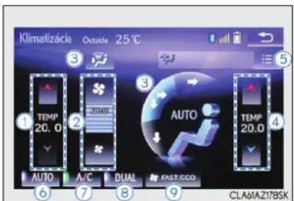 Klimatizácia Outside 25°C ① TEMP 20.0 ② 2018 AUTO ③ AUTO TEMP 20.0 ④ AUTO A/C DUAL FAST/SCO ⑥ ⑦ ⑧ ⑨ CLA61AZ178SK