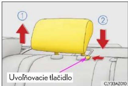 ① ② Uvolňovacie tlačidlo CLY33AZ010