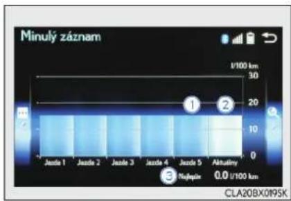 Minuly záznam Juzda 1 Juzda 2 Juzda 3 Juzda 4 Juzda 5 Alkultiny 0.0 /100 km 1 /100 km 2 3 Nupéplice CLA208X019SK
