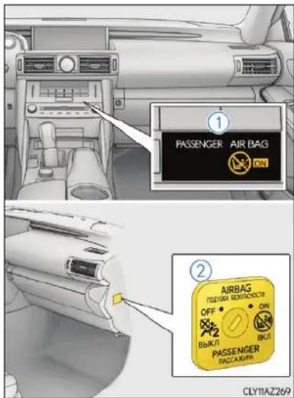 ① PASSENGER AIR BAG OFF ON Bblkjt Bblkjt ② AIRBAG PASSENGER FACCA RUPA CLY11AZ269
