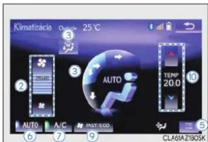 Klimatizácia Outación 25°C ③ ② AUTO TEMP 20.0 ① AUTO A/C PAST ECD ⑥ ⑦ ⑨ CLA61AZ180SK