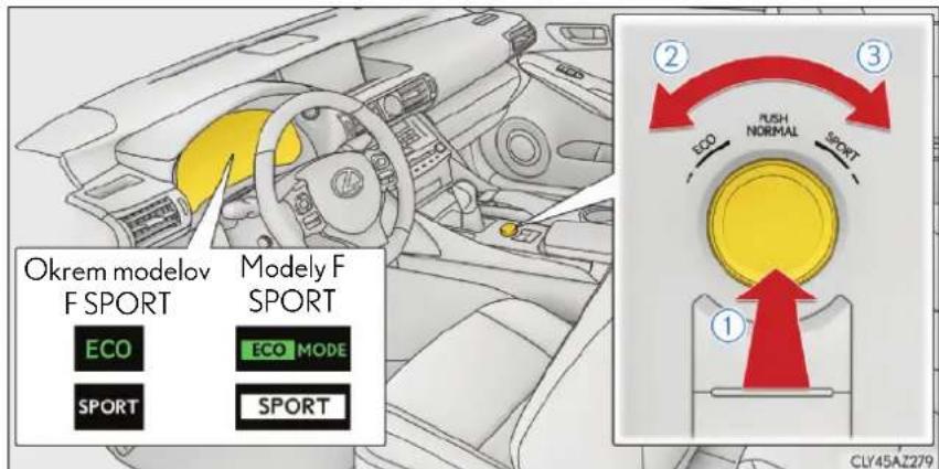 Okrem modelov F SPORT ECO Modely F SPORT ECO MODE SPORT ① ② ③ ECO PUSH NORMAL SPORT CLY45AZ279