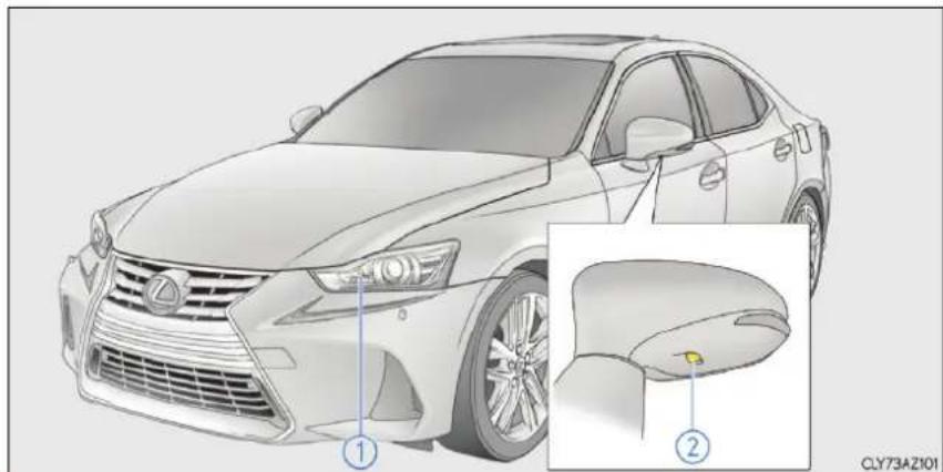 LEXUS IS 300h (2019) - Umiestnenie žiaroviek - 1