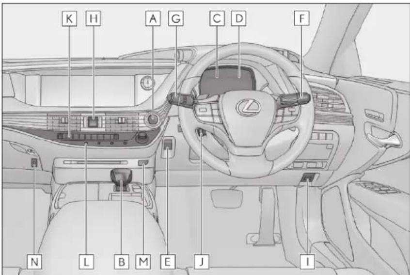 LEXUS LS 500h (2017) - ■Prístrojový panel (vozidlá s pravostranným riadením) - 1
