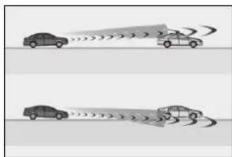 LEXUS LS 500h (2017) - ■Zrušenie predkolízneho brzdenia - 11