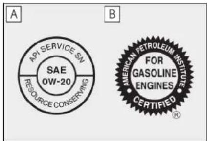 A API SERVICE SN SAE 0W-20 RESOURCE CONSERVING B AMERICAN PETROLEUM INSTITUTE FOR GASOLINE ENGINES CERTIFIED®